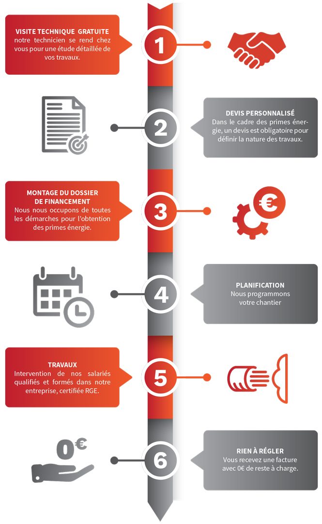 MAQUETTE_ABF_ETAPES-isodeal